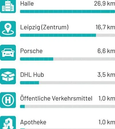 Stayhere24 Grosse Monteur- Und Mit 3 Schlafzimmern Apartment Schkeuditz