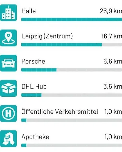 Stayhere24 Grosse Monteur- Und Mit 3 Schlafzimmern Apartamento Schkeuditz
